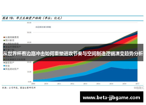 从世界杯看边路冲击如何重塑进攻节奏与空间制造逻辑演变趋势分析 从世界杯看边路冲击如何重塑进攻节奏与空间制造逻辑演变趋势分析