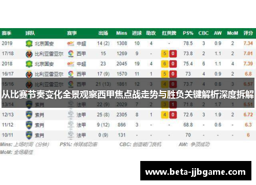 从比赛节奏变化全景观察西甲焦点战走势与胜负关键解析深度拆解
